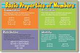 Numerical Properties