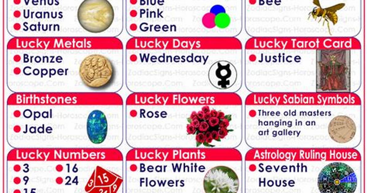 October 9 Zodiac Sign & Personality Traits