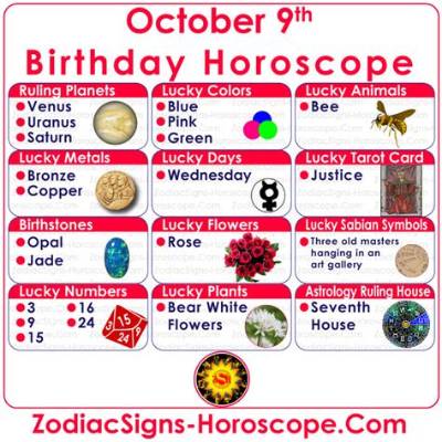 October 9 Zodiac Sign & Personality Traits