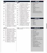 Ole Miss Rebels Depth Chart 2023