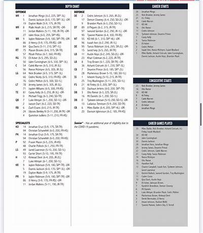 Ole Miss Rebels Depth Chart 2023
