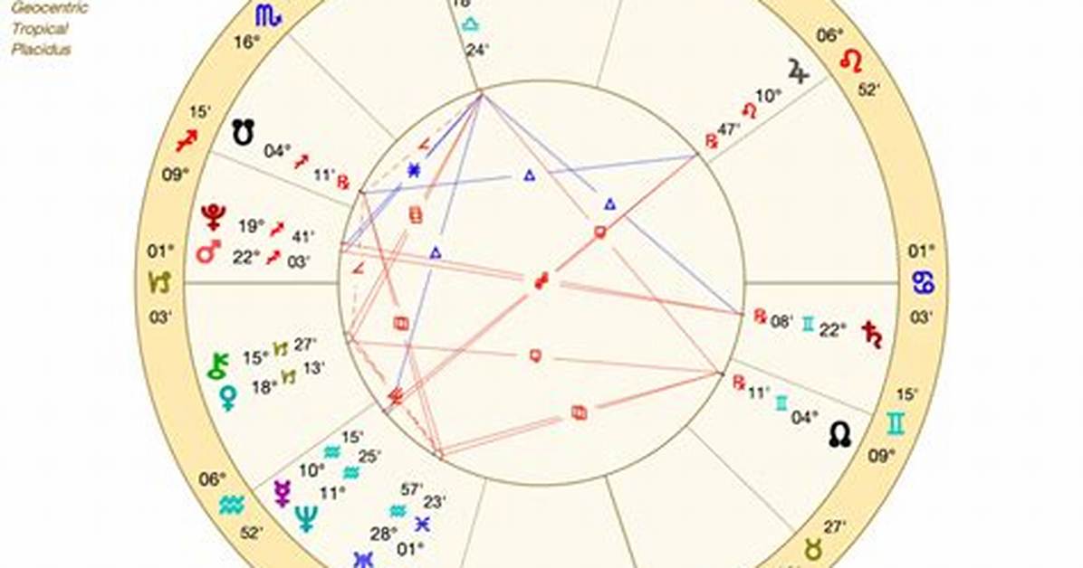 Olivia Rodrigo Birth Chart: a Deep Dive into Her Zodiac Traits and Celestial Influence