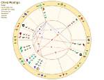 Olivia Rodrigo Birth Chart: a Deep Dive into Her Zodiac Traits and Celestial Influence