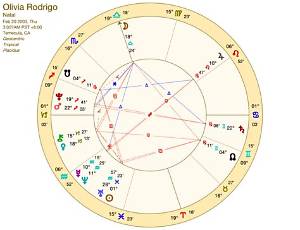 Olivia Rodrigo Birth Chart: a Deep Dive into Her Zodiac Traits and Celestial Influence