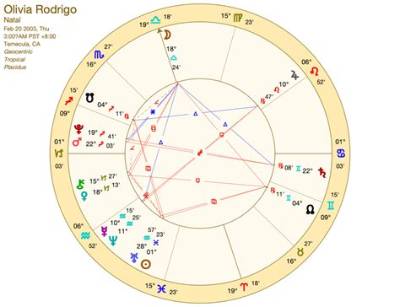 Olivia Rodrigo Birth Chart: a Deep Dive into Her Zodiac Traits and Celestial Influence