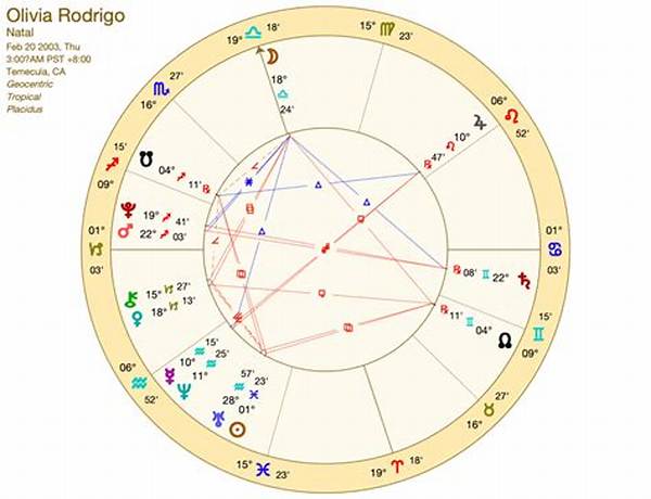 Olivia Rodrigo Birth Chart: a Deep Dive into Her Zodiac Traits and Celestial Influence