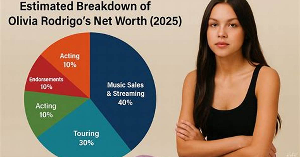 Olivia Rodrigo Net Worth Details About Income House Cars