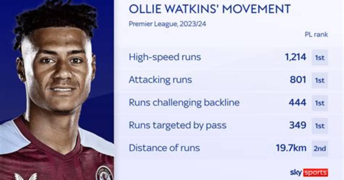 Ollie Watkins Uncovering His Ancestry And