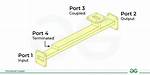 On a Directional Coupler?