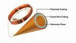 On-Column Capillary Gas Chromatography?
