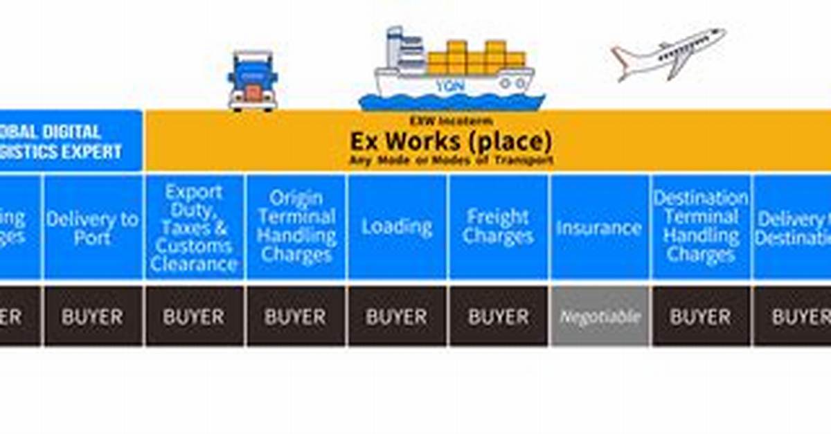 On Ex Works Meaning?