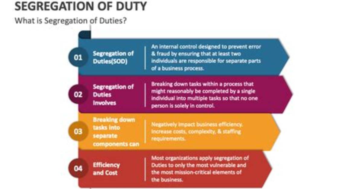 On Segregation of Duty?