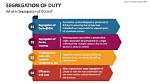 On Segregation of Duty?