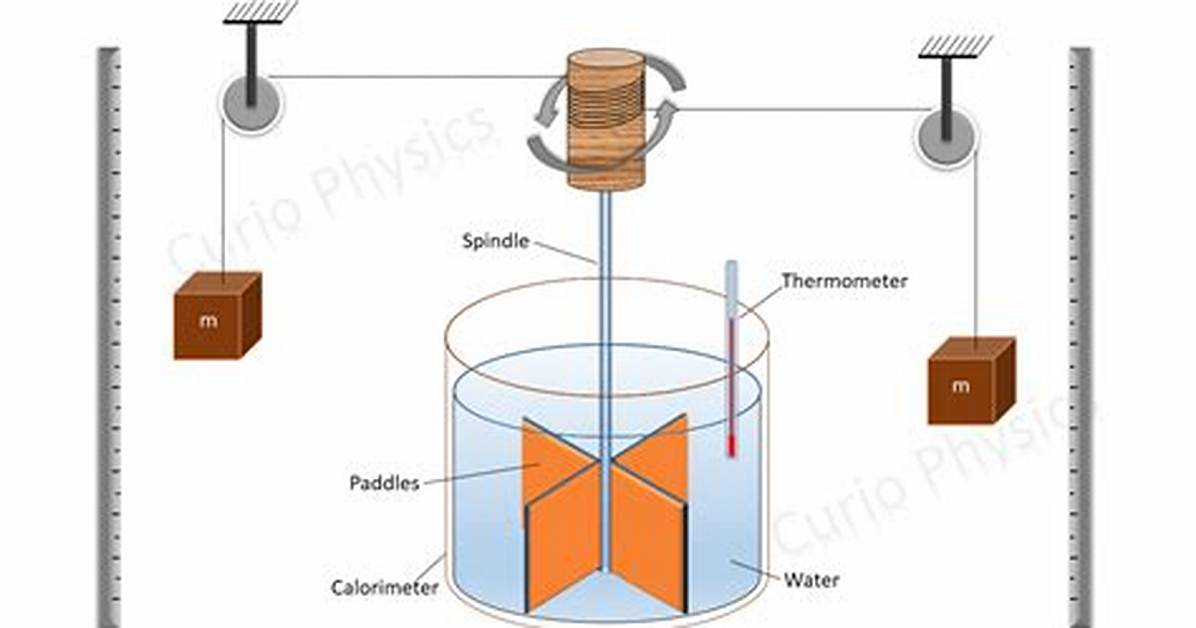 On the Mechanical Equivalent of Heat?