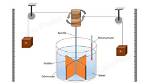 On the Mechanical Equivalent of Heat?