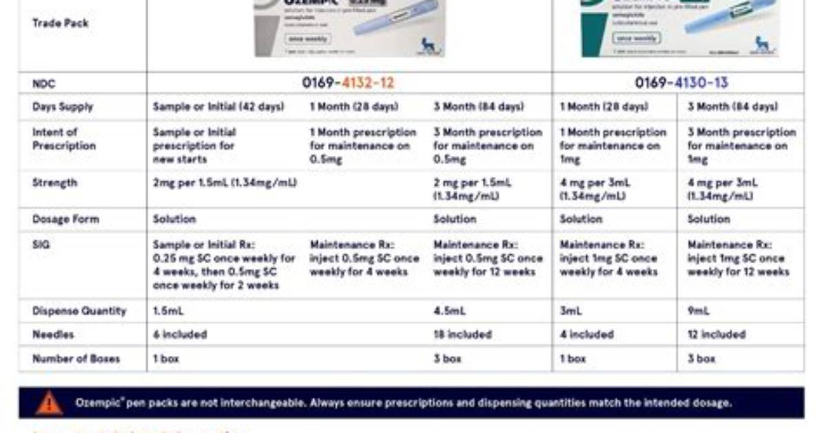 Ozempic for Lupus Patients: a Comprehensive Guide
