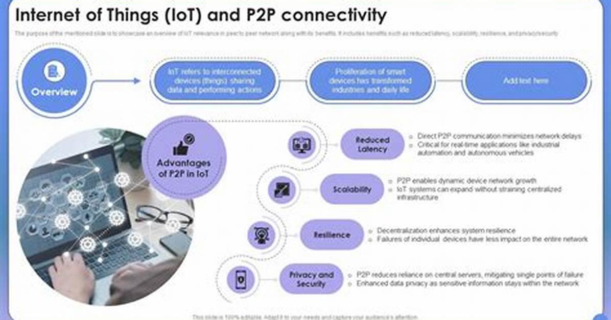 P2P Iot Devices: Revolutionizing Connectivity in the Modern World