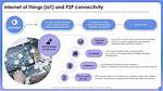 P2P Iot Devices: Revolutionizing Connectivity in the Modern World