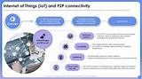 P2P Iot Devices: Revolutionizing Connectivity in the Modern World