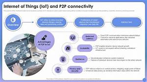 P2P Iot Devices: Revolutionizing Connectivity in the Modern World