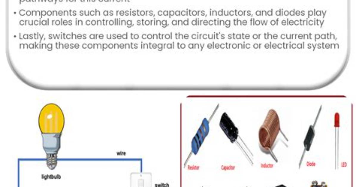 Parts of an Electric