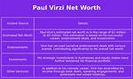 Paul Virzi Net Worth