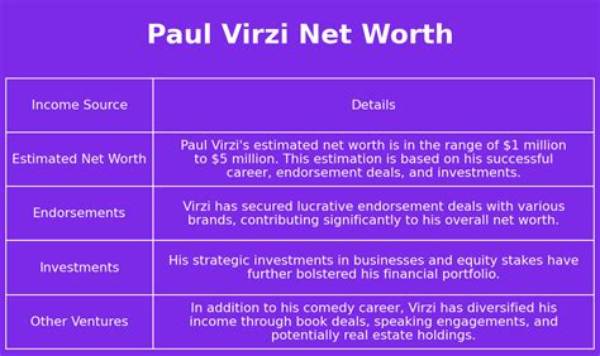 Paul Virzi Net Worth