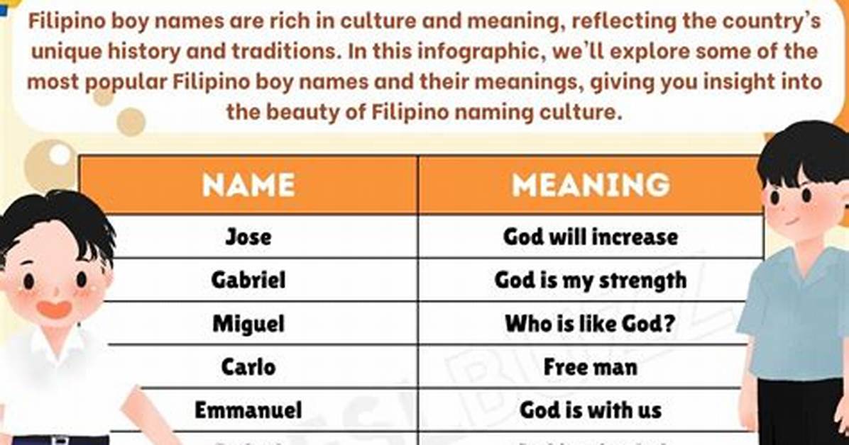 Philipino Boy Names