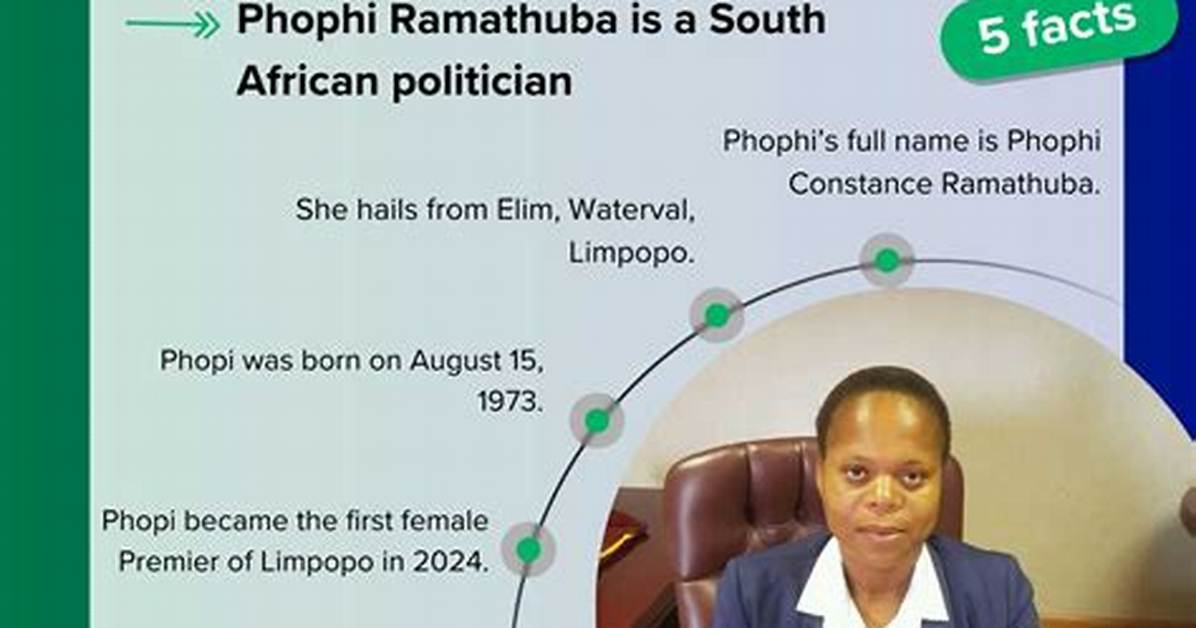 Phophi Ramathuba S Vision for Education Enhancing Learning