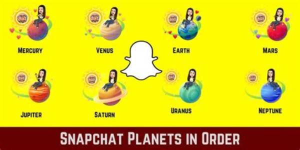 Planets on Snapchat Order