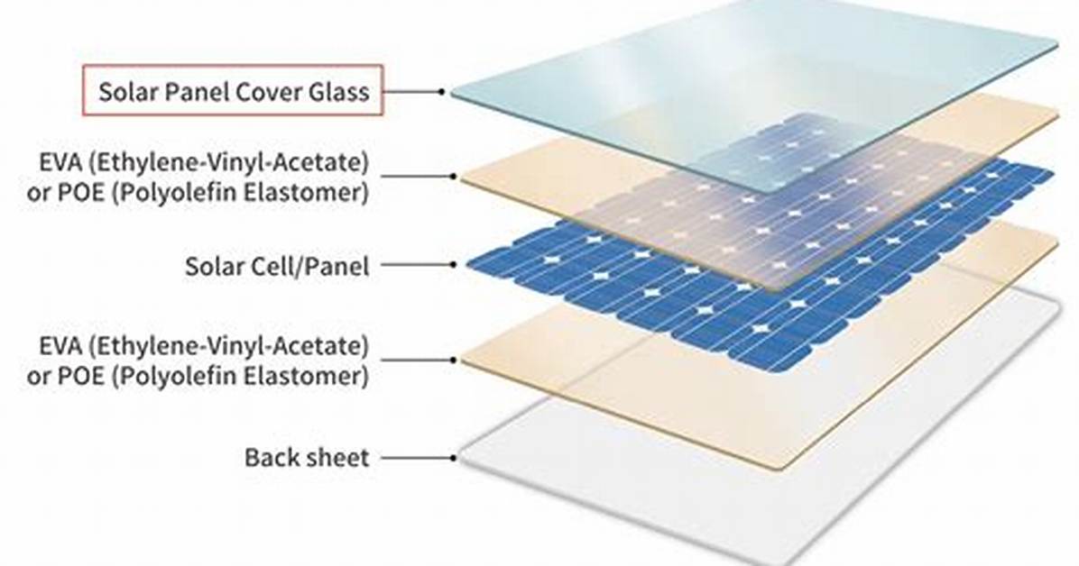 Plexiglas Vs. Tempered Glass Solar Panel