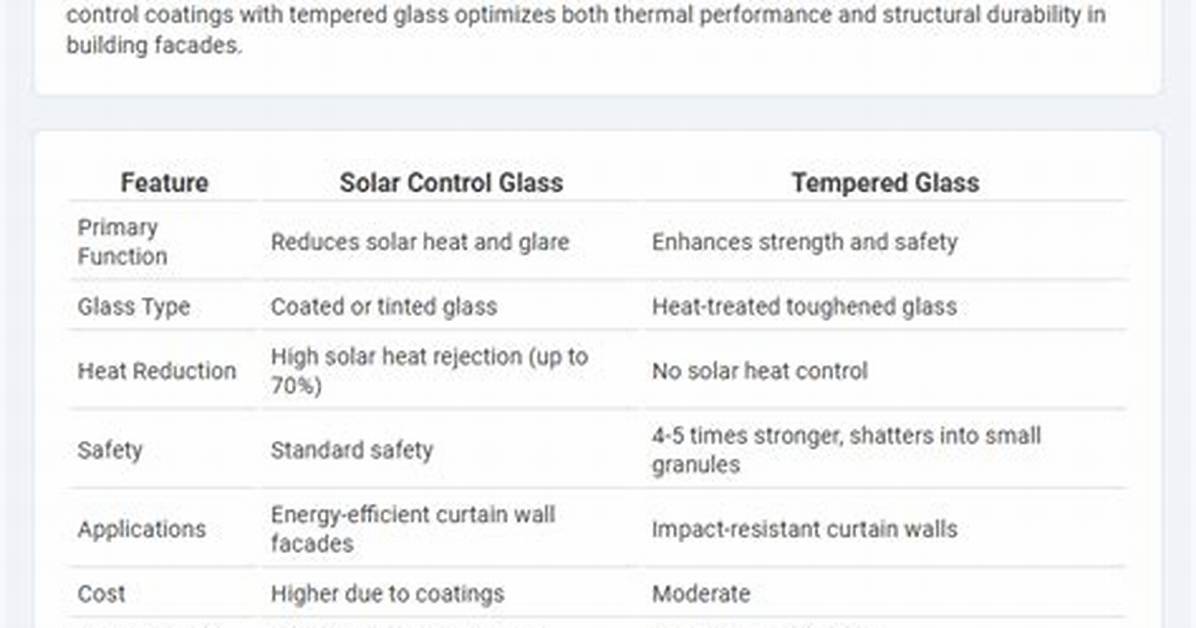 Plexiglas vs Tempered Glass Solar