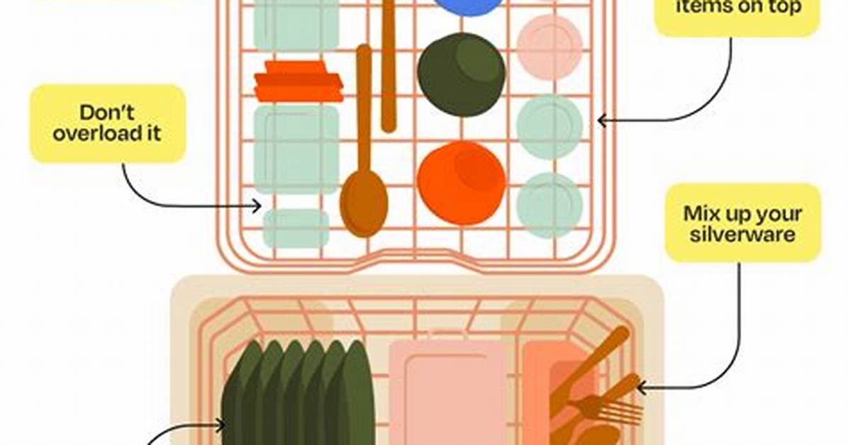 Portable Dishwasher Directions