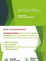 Potus Salary: Understanding the Compensation of the President of the United States