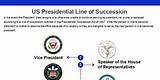 Presidential Line of Succession: Definition and Importance