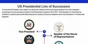 Presidential Line of Succession: Definition and Importance