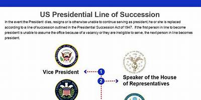 Presidential Line of Succession: Definition and Importance