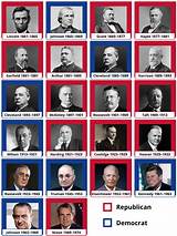 Presidents and Their Parties in Order: a Comprehensive Overview