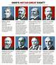 Presidents Born in Ohio: a Historical Overview