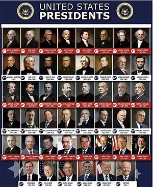 Presidents of the Usa: a Comprehensive Overview