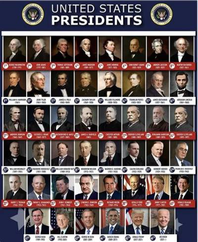 Presidents of the Usa: a Comprehensive Overview