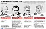 Presidents Who Have Been Impeached: a Comprehensive Overview