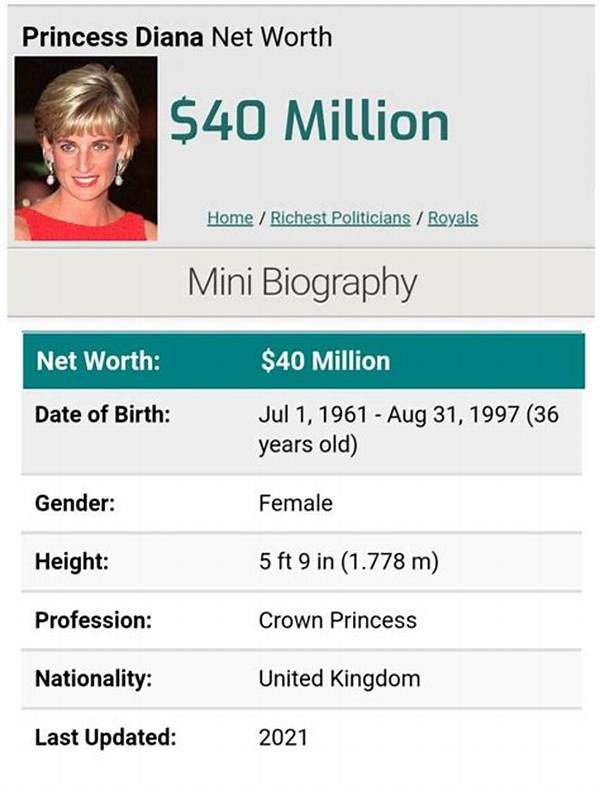 Princess Diana Net Worth: Details About Last, Died, Family, Parents, Word - Sarkariresult