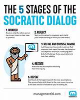 Privacy Policy — the Socratic Method