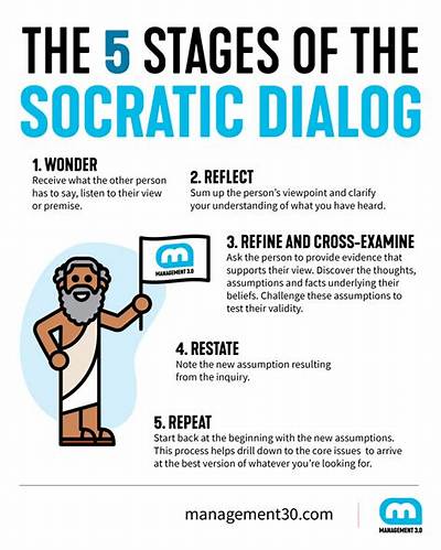 Privacy Policy — the Socratic Method