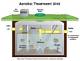 Problems with a Clearstream Septic System