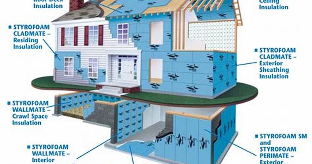Problems with Styrofoam Insulation