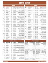 Projected 2024 Texas Longhorns Depth Chart