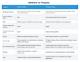 Propane Vs. Methane for Heating