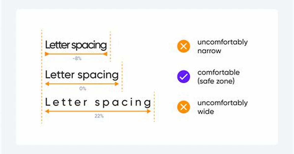 Proper Spacing For